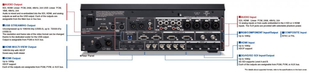 Back of Roland VR-50HD Vision Switcher